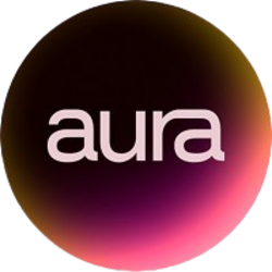 Логотип Aura